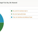 Image for article titled Kotaku Census 2010: The Results (In Full)